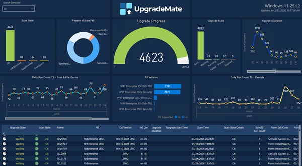 UpgradeMate Dashboard